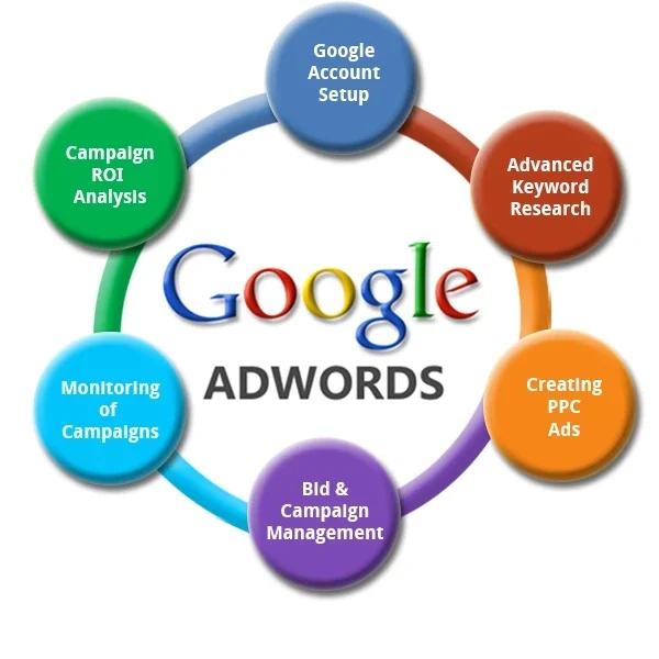 Ad Campaign Setup by clicksclone