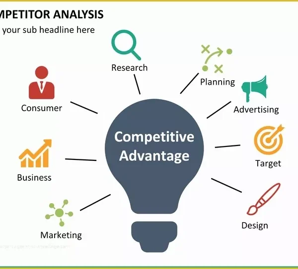 Competitor Analysis Strategy & Services for Business Growth