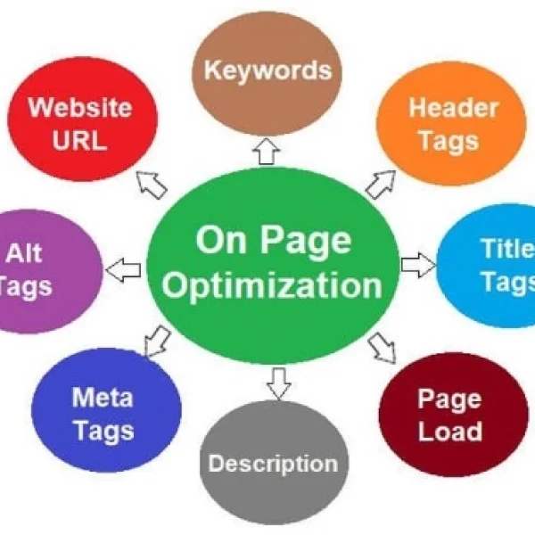 On-Page SEO Checklist