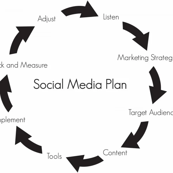 Social Media Strategy Development by clicksclone Social Media Strategy Development by clicksclone